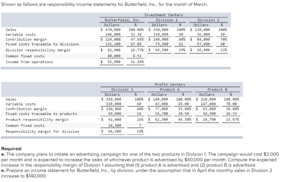 Shown as follows are responsibility income statements for Butterfield, Inc., for the month of March. Sales Variable costs Con