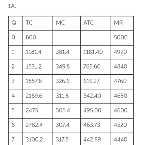 1A. QİTC MC ATC MR 0 800 5000 1181.40 4920 349.8 765.60 4840 4760 42.40 4680 305.4 495.00 4600 4520 94440 1 1181.4 2 1531.2 3 1857.8 4 2169.6311.8 5 2475 6 2782.4 307.4 7 3100.2317.8 326.6 619.27 463.73