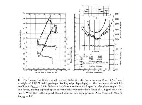 02 -0.2 0 0.2 0.4 0.6 0.8 Section drag coefficient, Ca Section lift coefficient, Dobos desto ac position Moment coefficient,