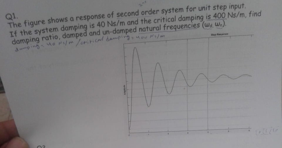 Q1. The figure shows a response of second order system for unit step input. If the system damping is 40 Ns/m and the critical