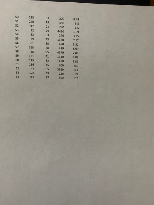 200 450 280 4430 270 1340 570 1410 4370 1310 1470 300 3630 220 560 8.49 6.5 6.5 1.69 3.25 7.17 3.52 6.09 2.85 4.88 3.89 6.9 6