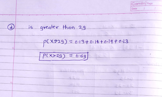 Camlin Page Date is greater than 29 DCX229 10