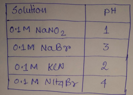 Solultouw pt 01 M NaNO 2 3