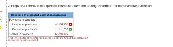 2. Prepare a schedule of expected cash disbursements during December for merchandise purchases. ed Schedule of Expected Cash