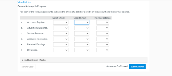 View Policies Current Attempt in Progress For each of the following accounts, indicate the effect of a debit or a credit on t