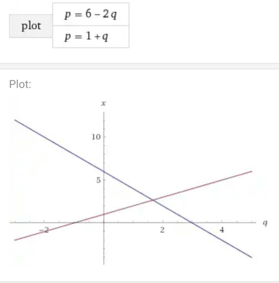p=6_2q 2 plot p=1+q Plot: 10 5 9 2 4