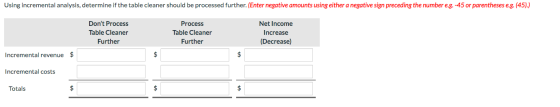 Using incremental analysis, determine if the table cleaner should be processed further. (Enter negative amounts using either