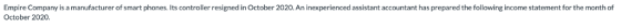 Empire Company is a manufacturer of smart phones. Its controller resigned in October 2020. An inexperienced assistant accountant has prepared the following income statement for the month of October 2020.