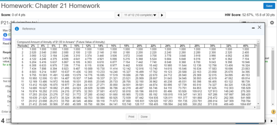 Save Homework: Chapter 21 Homework Score: 0 of 4 pts P21-25. Loimilastal 11 of 12 (10 complete) HW Score: 52.67%, 15.8 of 30