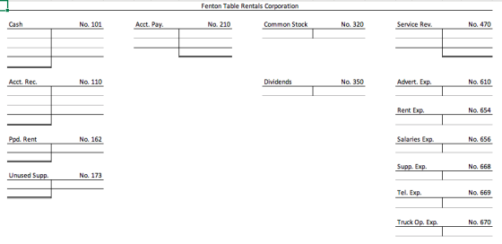 Fenton Table Rentals Corporation Cash No. 101 Acct. Pa No. 210 Common Stock No. 320 Service Rev No. 470 Acct. Rec. No. 110 Dividends No. 350 Advert. Exp No. 610 Rent Exp No. 654 Ppd. Rent No. 162 Salaries Ex No. 656 Supp. Exp No. 668 Unused Supp No. 173 Tel. Exp No. 669 Truck Op. Exp No. 670