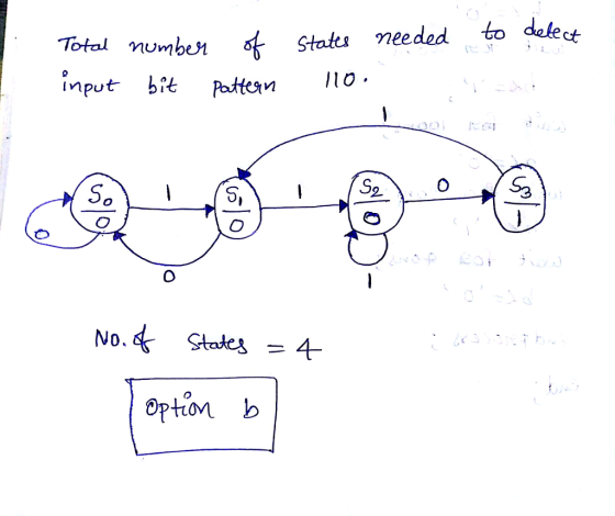 States nee input bit Pato. に延 it . No.cf State =4- opton b