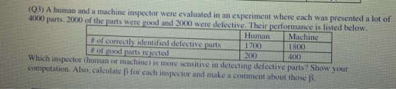 (Q3) A human and a machine inspector were evaluated in an experiment where each was presented a lot of 4000 parts. 2000 of th