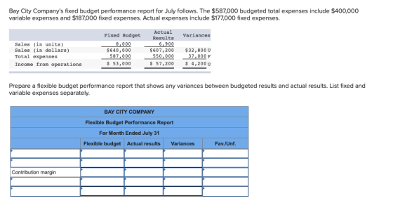 Bay City Companys fixed budget performance report for July follows. The $587,000 budgeted total expenses include $400,000 va