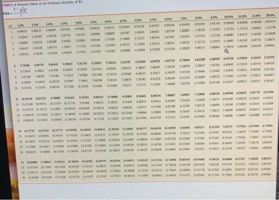TABLE 4 Present Value of an Ordinary Annuity of $1 PVA Sves 1545 ST 10 LOS 99010 6.09 0.94340 181339 19950 1960 1 098522 3.09