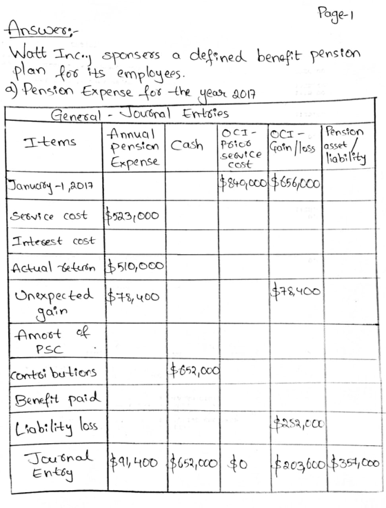 Jasset / service pain floss cost Page-1 Answero Watt Incong sponsers a defined benefit pension plan for its employees. . a) P