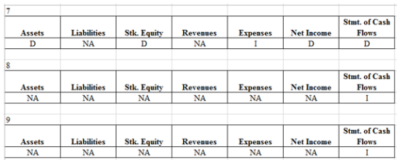 Expenses Assets D Liabilities NA Stk. Equity D Revenues NA Net Income D Stmt. of Cash Flows D Assets Liabilities Stk. Equity