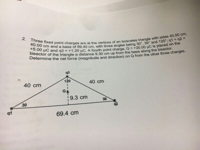 Three fixed point charges are at the vertices of a