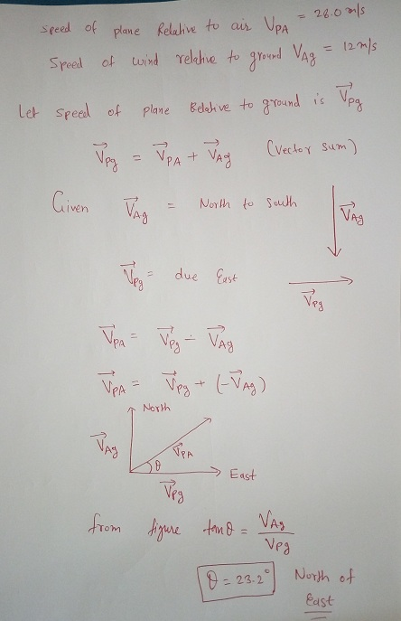 Sree of plane Reluhve to aur Vpa Let Speel oft Plane Eduk ve to YoundVP due East Ag P3 个North East Vea = 23.2° North of east