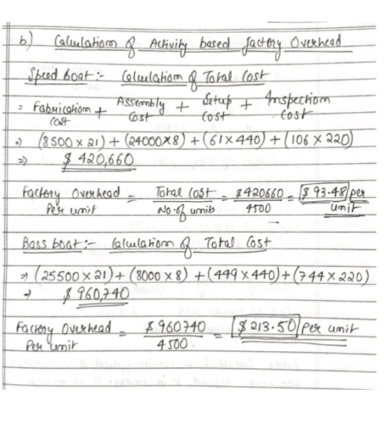 b) Celulatiom _Activity besed factory Overhead Speed boat: Gulation of Toral cost = fabuication Fabuicoliom + Assembly I Setu