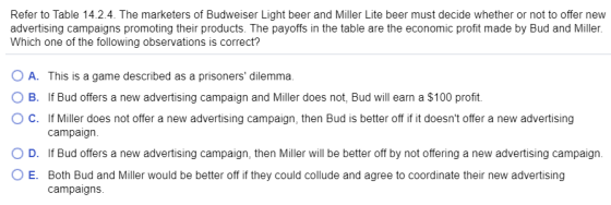 Refer to Table 14.2.4. The marketers of Budweiser Light beer and Miller Lite beer must decide whether or not to offer new adv