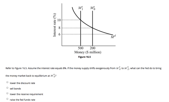 | M M Interest rate (%) 500 200 Money ($ million) Figure 16.5 Refer to Figure 16.5. Assume the interest rate equals 8%. If th