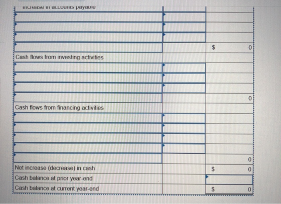 HILTOSU i allots payable $ Cash flows from investing activities Cash flows from financing activities Net increase (decrease)