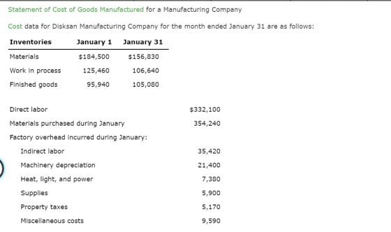 Statement of Cost of Goods Manufactured for a Manufacturing Company Cost data for Disksan Manufacturing Company for the month ended January 31 are as follows: Inventories Materials Work in process Finished goods January 1 $184,500 125,460 95,940 January 31 $156,830 106,640 105,080 Direct labor Materials purchased during January Factory overhead incurred during January: $332,100 354,240 Indirect labor Machinery depreciation Heat, light, and power Supplies Property taxes Miscellaneous costs 35,420 21,400 7,380 5,900 5,170 9,590
