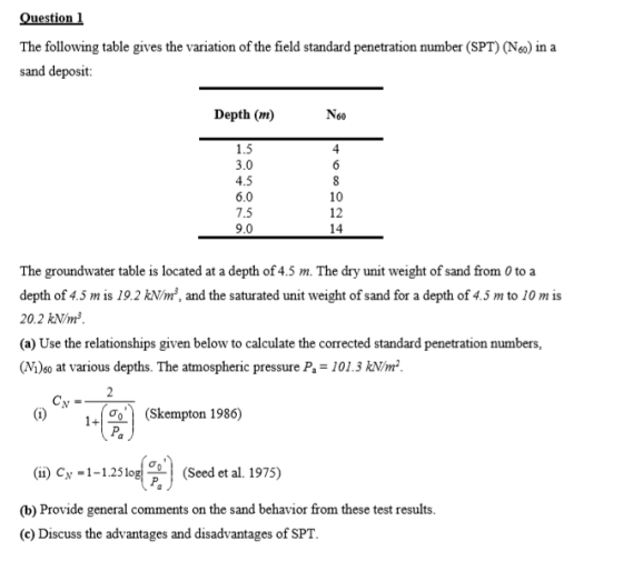 Question The following table gives the variation of the field standard penetration number (SPT) (N60) in a sand deposit Depth