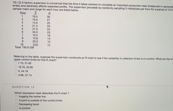 1 10)-12) A factory supervisor is concerned that the time it takes workers to complete an important production task (measured