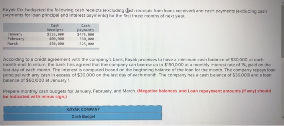 Kayak Co. budgeted the following cash receipts (excluding dash receipts from loans received) and cash payments (excluding cas