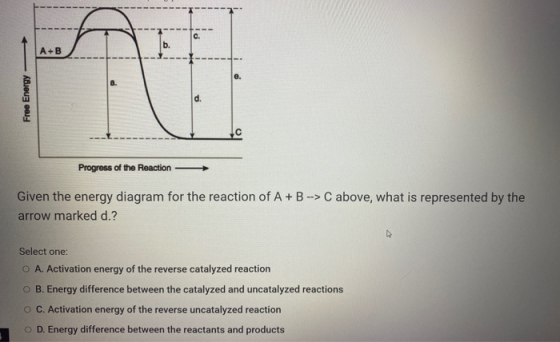 c. b. A+B e. a Free Energy d. Progress of the Reaction Given the energy diagram for the reaction of A+B --> C above, what is