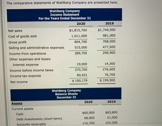 The comparative statements of Wahlberg Company are presented here. Wahlberg Company Income Statement For the Years Ended Dece