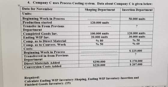 4. Company C uses Process Costing system. Data about Company C is given below: Data for November Shaping Department Insertion