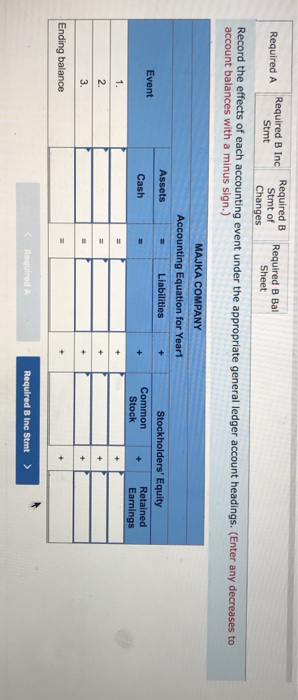 Required B Stmt of Required B Required 8 Ba Required A Required B Inc Sheet Changes the effects of each accounting event under the appropriate general ledger account headings. (Enter any decreases to account balances with a minus sign.) Accounting Equation for Yeart Assets Liabilities Stockholders Equity Retained ings Event Commorn Cash