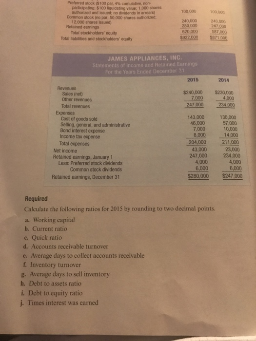 100.000 100.000 Preferred stock (5100 par, 4% cumulative, non- participating: S100 liquidating value 1,000 shares authorized