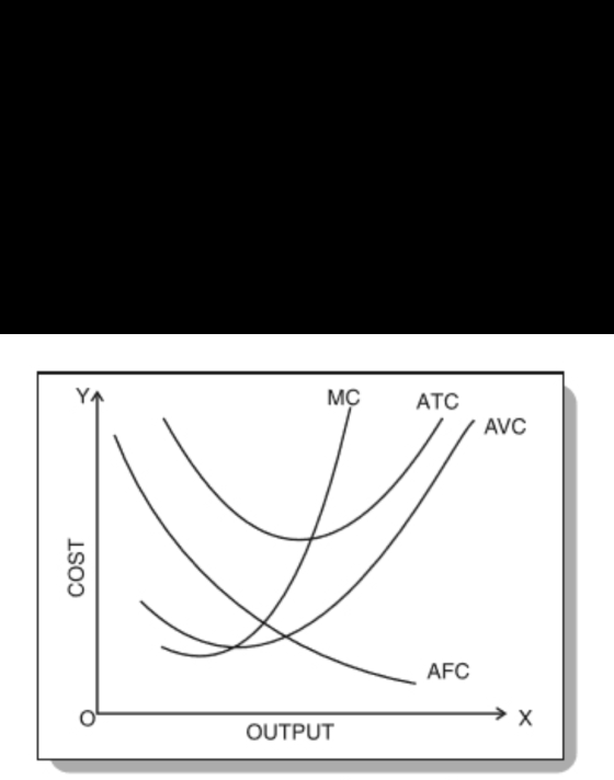 AVC COST AFC OUTPUT