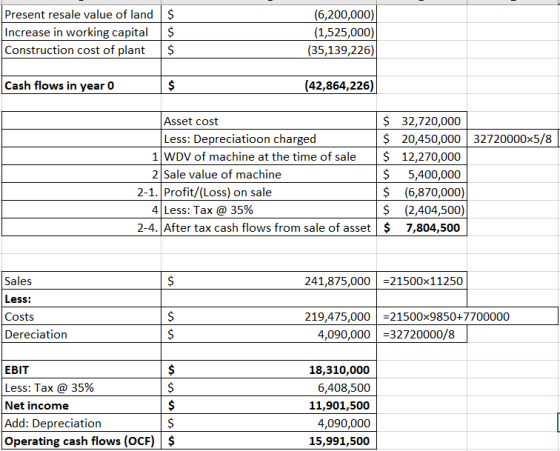 Present resale value of land Increase in working capital Construction cost of plant $ $ $ (6,200,000) (1,525,000) (35,139,226