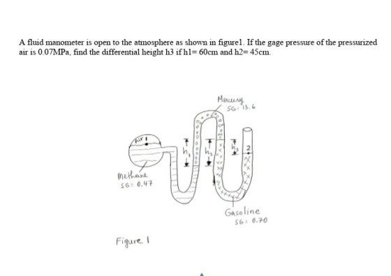 A fluid manometer is open to the atmosphere as shown in figurel. If the gage pressure of the pressurized air is 0.07MPa, find