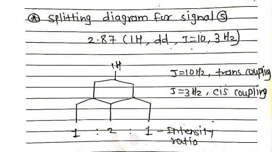 splitting diagram for signal 2.87 (1H, dd IF10, 3 H2) J=10112, trans coupling J =3 H2, cis coupling 2 : 1- Intensity ratio