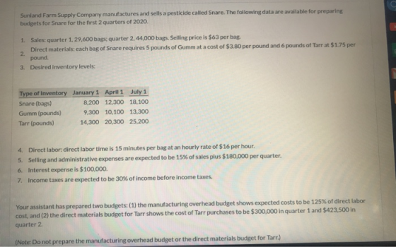 Sunland Farm Supply Company manufactures and sells a pesticide called Snare. The following data are available for preparing b
