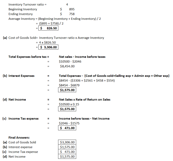 Inventory Turnover ratio = Beginning Inventory $ 895 Ending Inventory $ 758 Average Inventory = (Beginning Inventory + Ending