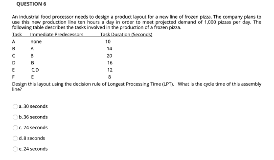 QUESTION 6 An industrial food processor needs to design a product layout for a new line of frozen pizza. The company plans to