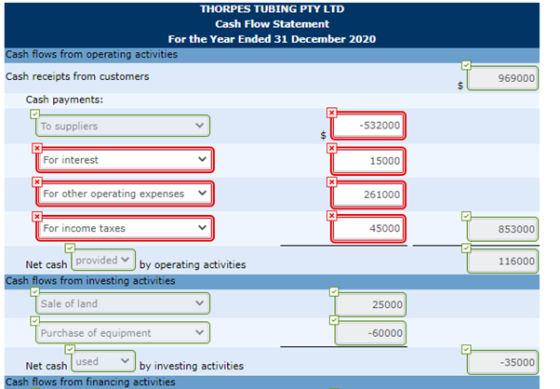 THORPES TUBING PTY LTD Cash Flow Statement For the Year Ended 31 December 2020 Cash flows from operating activities Cash rece
