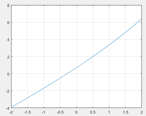 8 6 2 0 -2 -4 -2 -1.5 -1 -0.5 0 0.5 1 1.5 N