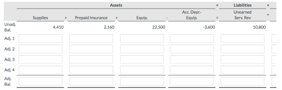 Assets + Liabilities Unearned Serv. Rev Acc. Depr.- Equip. + Supplies + Prepaid Insurance + Equip. Unadj. Bal. 4,410 2,160 22