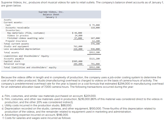 Supreme Videos, Inc., produces short musical videos for sale to retail outlets. The companys balance sheet accounts as of Ja