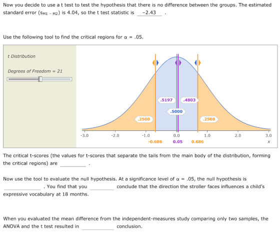 Now you decide to use a t test to test the hypothesis that there is no difference between the groups. The estimated standard error (SM1 M2) is 4.04, so the t test statistic is 2.43 Use the following tool to find the critical regions for α-.05. t Distribution Degrees of Freedom-21 .5197 4803 5000 2500 2500 0.0 0.05 0.686 3.0 2.0 1.0 1.0 2.0 3.0 0.686 The critical t-scores (the values for t-scores that separate the tails from the main body of the distribution, forming the critical regions) are Now use the tool to evaluate the null hypothesis. At a significance level of α = .05, the null hypothesis is expressive vocabulary at 18 months. . You find that you conclude that the direction the stroller faces influences a childs When you evaluated the mean difference from the independent-measures study comparing only two samples, the ANOVA and the t test resulted in conclusion