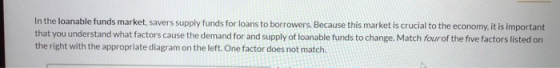 In the loanable funds market, savers supply funds for loans to borrowers. Because this market is crucial to the economy, it i