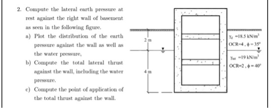 2. Compute the lateral earth pressure at rest against the right wall of basement seen in the following figure. as a) Plot the distribution of the earth pressure against the wall as well as | | Ya-18.5 kN㎡ 2 m OCR-4 , φ = 35° the water pressure, b) Compute the total lateral thrust against the wa, including the water s-19 kN/m OCR-2 , ф-40, 4 m pressure. c Compute the point of application of the total thrust against the wall.