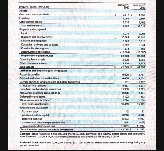February 1, February 2. (millions, except footnotes) 2020 2019 Assets Cash and cash equivalents $ 2,577 $ 1,556 Inventory 8,9